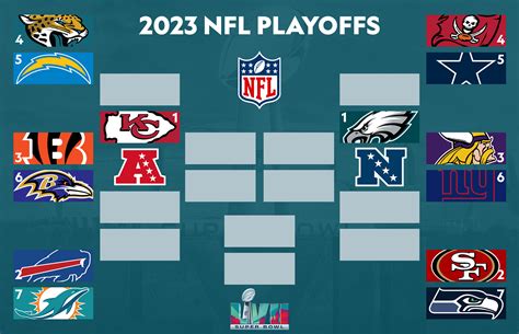 nfc wild card chances|nfl wild card today.